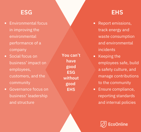 ESG20and20EcoOnline20EHS20Intertwined202847020C3972044020px29-5