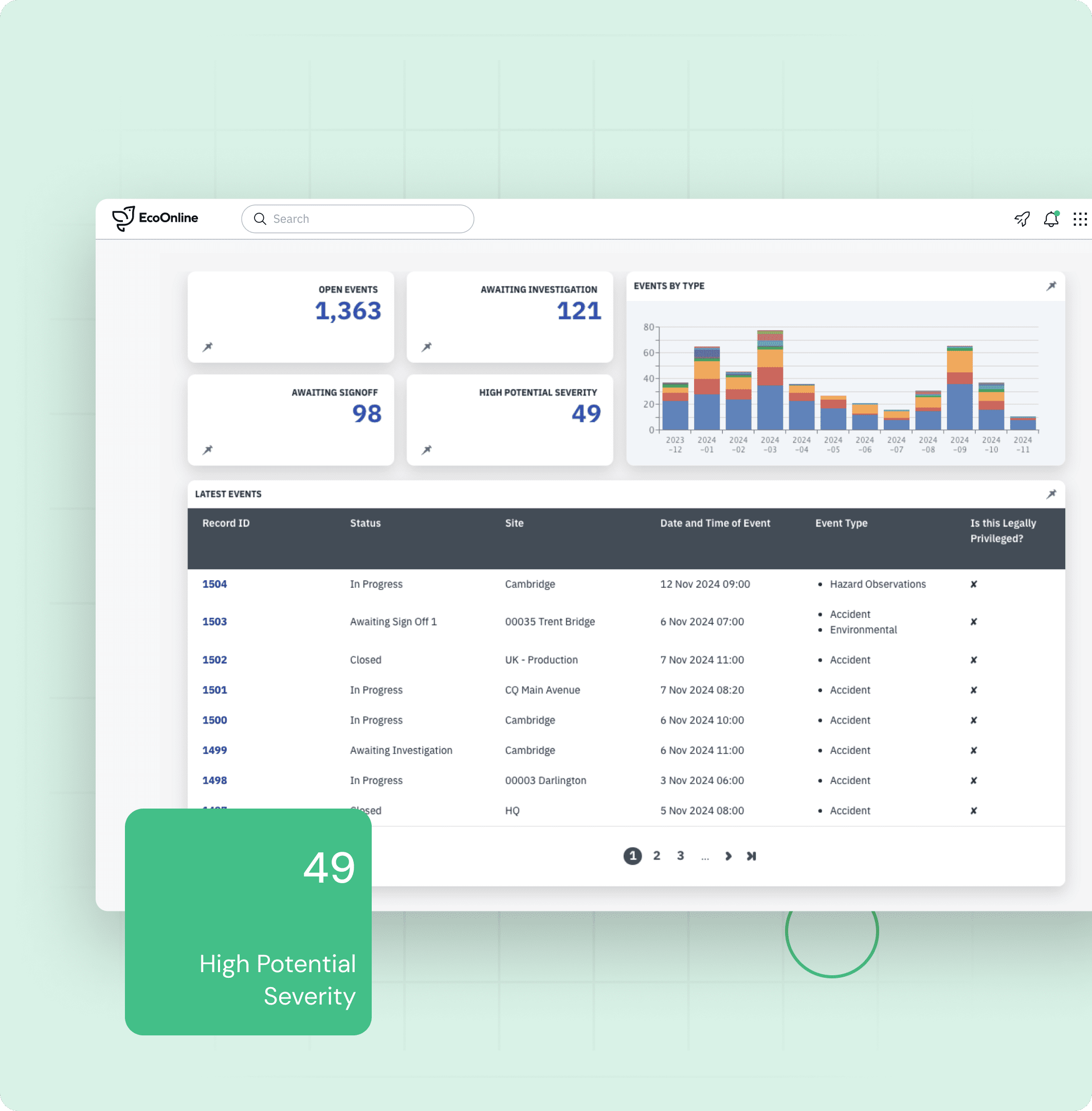 Remove Data Silos For Real Time Hazard And Compliance Visibility